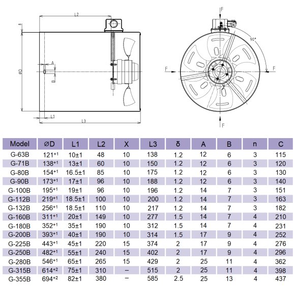 OBCE CHŁODZENIE SILNIKA ELEKTRYCZNEGO G-132B Ø256mm h=217mm 400V 