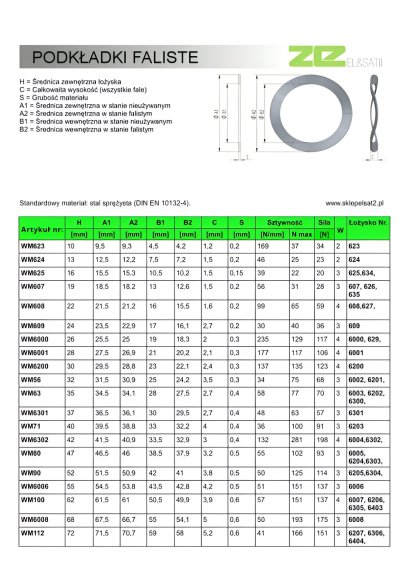 KATALOG PODKŁADEK FALISTYCH