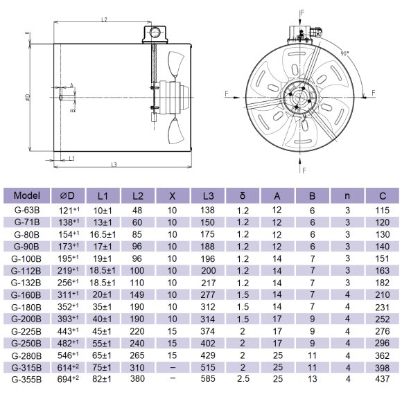 OBCE CHŁODZENIE SILNIKA ELEKTRYCZNEGO G-100B Ø195mm h=196mm 400V 