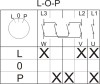 Łącznik krzywkowy Łuk 25-43 25A 3P (L-0-P) w obudowie IP44 952542 Elektromet