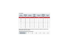 PRZEWÓD LGS/SIF 1,5 300/500V NIEBIESKI
