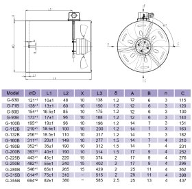 CHŁODZENIE SILNIKA ELEKTRYCZNEGO G100B Ø195mm h=196mm 230V 