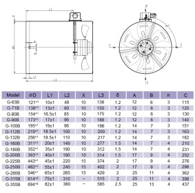  OBCE CHŁODZENIE SILNIKA ELEKTRYCZNEGO G63B1 Ø121mm h=138mm 230V 