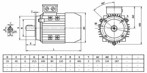 Obrazek 2 dla: Silnik elektryczny trójfazowy 0,75kW 1390 obr/min B14 Y380B4 MOLLMOTOR
